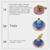 AST605 Intercambiador de Liquido de Freno - Imagen 3