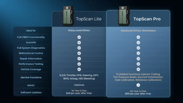 TOPSCAN (LITE) TOPDON Escaner para Diagnostico Automotriz - Imagen 11